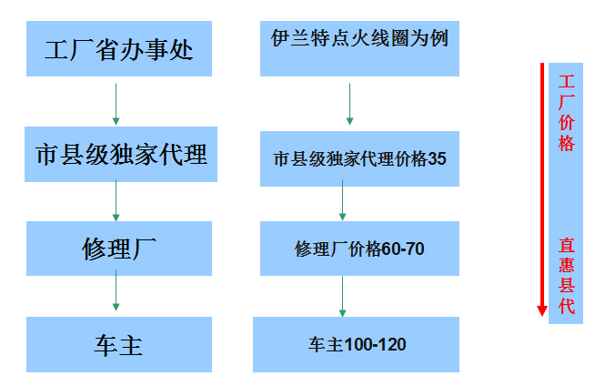 长沙电器加盟